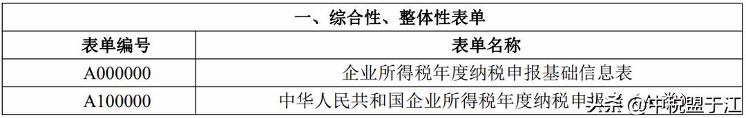 分支机构所得税年报怎么报_ 2021年度企业所得税汇算清缴申报表 _