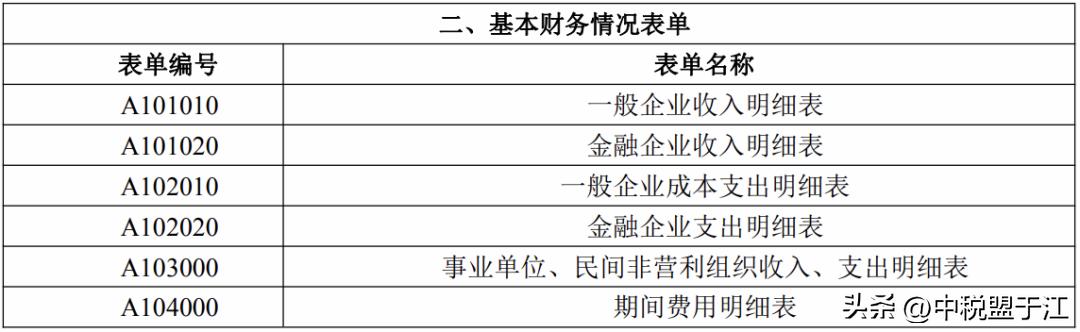 2021年度企业所得税汇算清缴申报表 __分支机构所得税年报怎么报