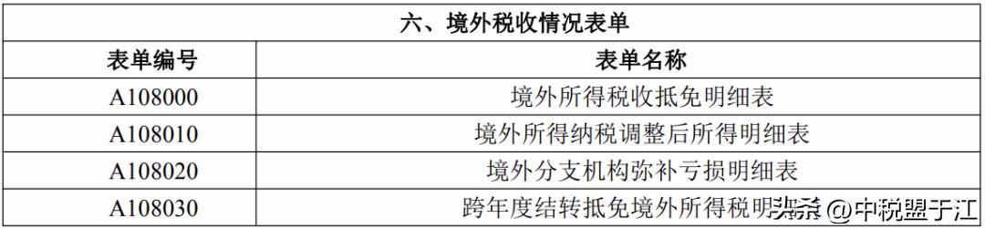 分支机构所得税年报怎么报__ 2021年度企业所得税汇算清缴申报表