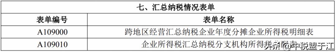 _ 2021年度企业所得税汇算清缴申报表 _分支机构所得税年报怎么报