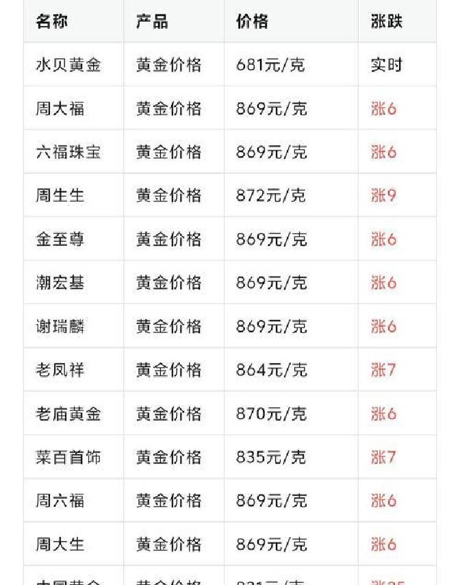 中东局势对金价影响_国际黄金期货代理_黄金价格波动原因