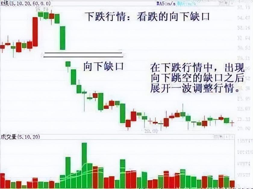 股票分红后除权等于没分红_股票除权复权分析_K线图除权缺口解读