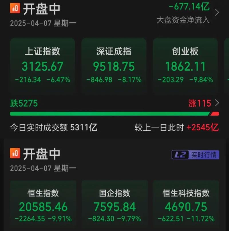 港股创业板指数历史跌幅_恒生指数近期跌势分析_香港恒指期货开户