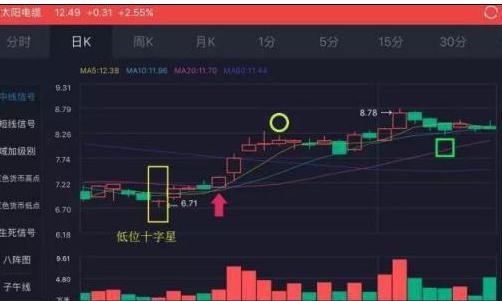 A股第六次牛市阶段判断_牛市特征分析_宝塔线与均线