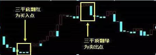 A股第六次牛市阶段判断_宝塔线与均线_牛市特征分析