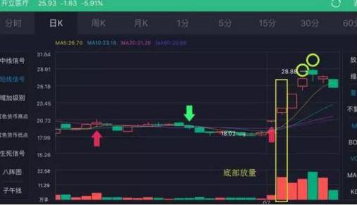 宝塔线与均线_A股第六次牛市阶段判断_牛市特征分析