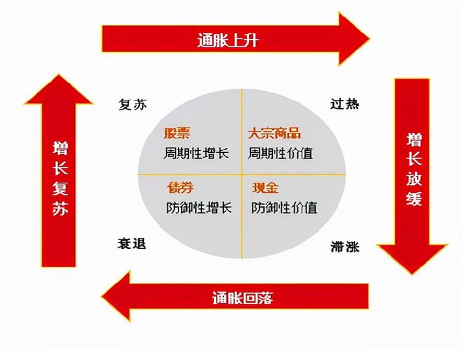投资与理财教案_投资者教育_五碗面投资分析