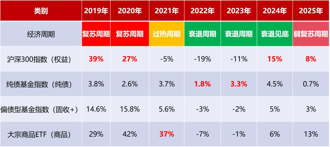 投资与理财教案_投资者教育_五碗面投资分析