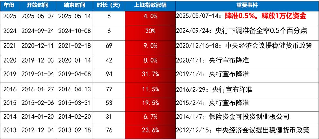 投资者教育_投资与理财教案_五碗面投资分析