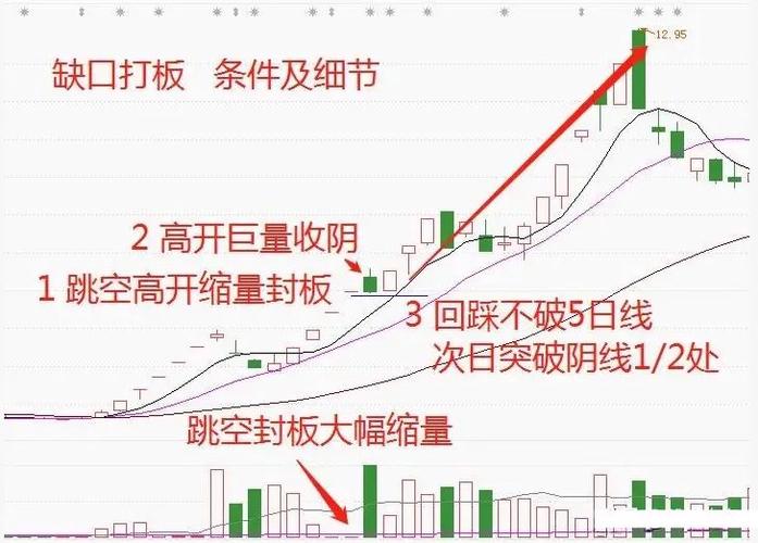 创指缺口支撑_沪指3368点支撑_宝塔线与均线