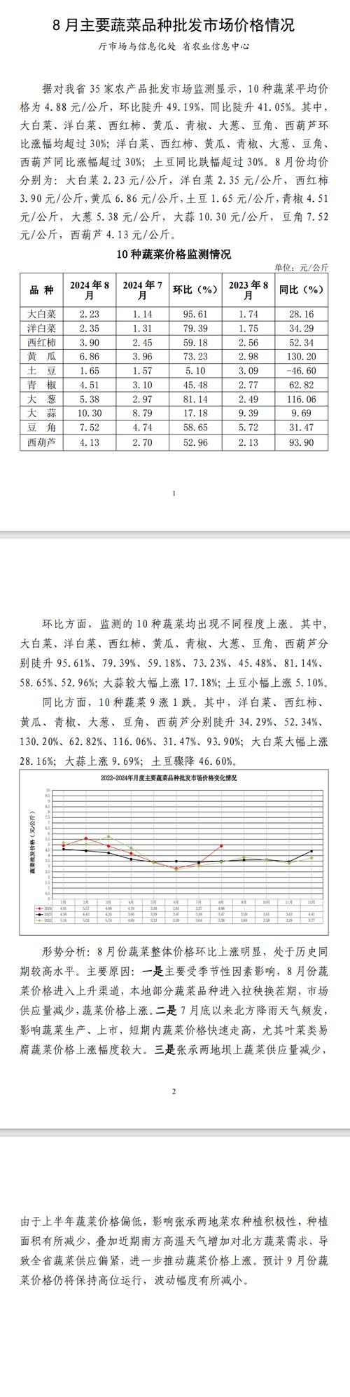 国内鲜活农产品批发市场价格指数_2025年农产品批发价格200指数_寿光果蔬期货