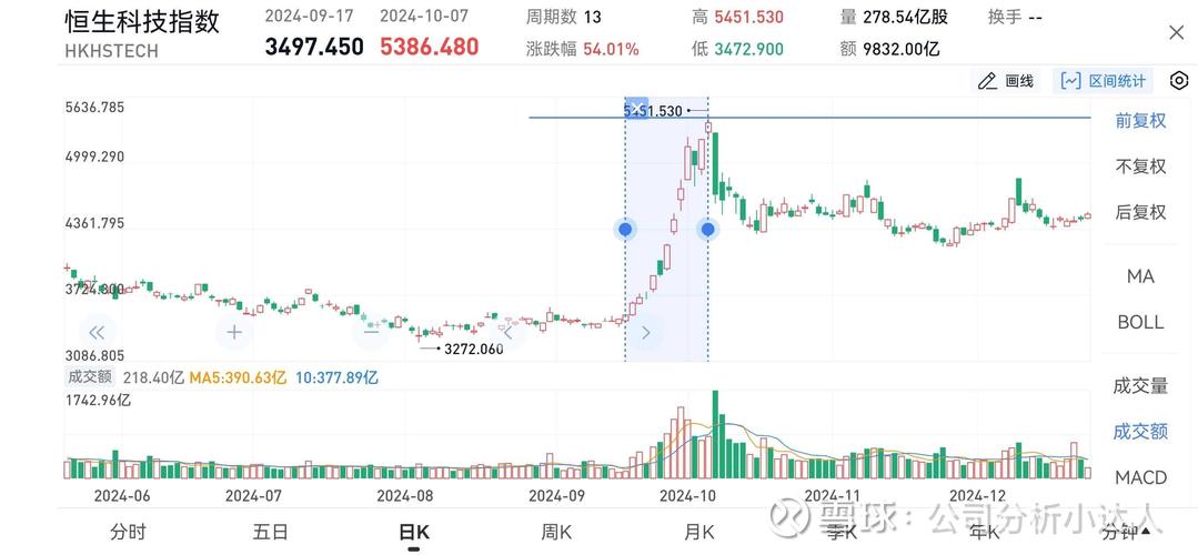 港股外资流入趋势_恒生指数分析_香港恒指期货开户