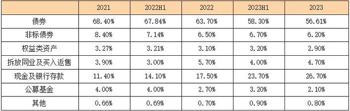 银行理财市场发展趋势分析_中国银行业理财洞察报告2024_中国证券报·金牛理财