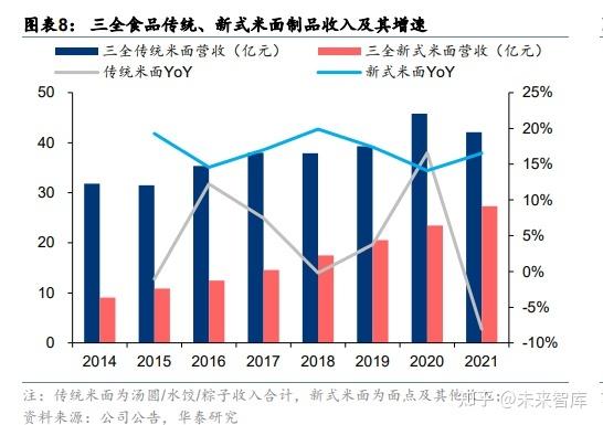 中央厨房盈利点分析_千味央厨发展历程_中央厨房行业分析