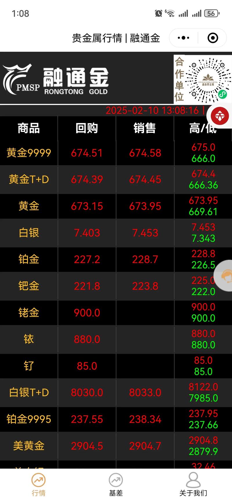 沪黄金期货2025年走势预测_斐波那契61.8%黄金交易策略_黄金1260阻力做空