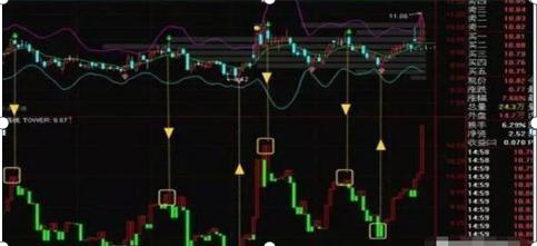 宝塔线与均线_熊牛分割线_3000点突破