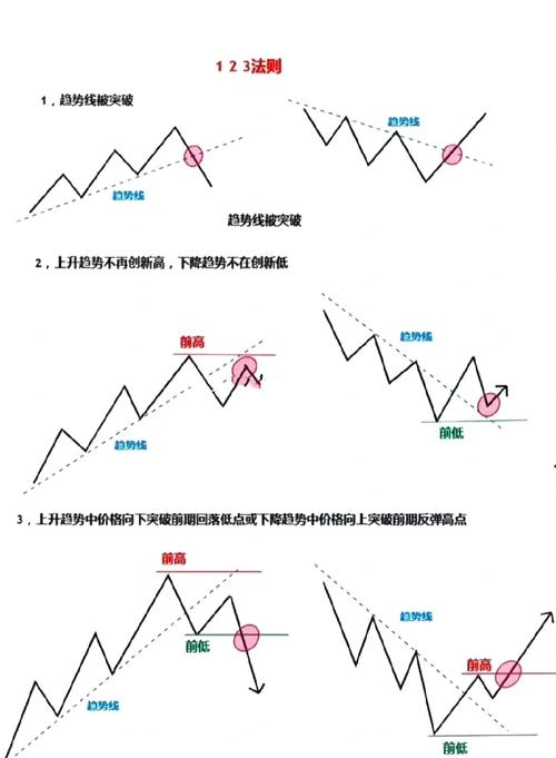 宝塔线与均线_3000点突破_熊牛分割线
