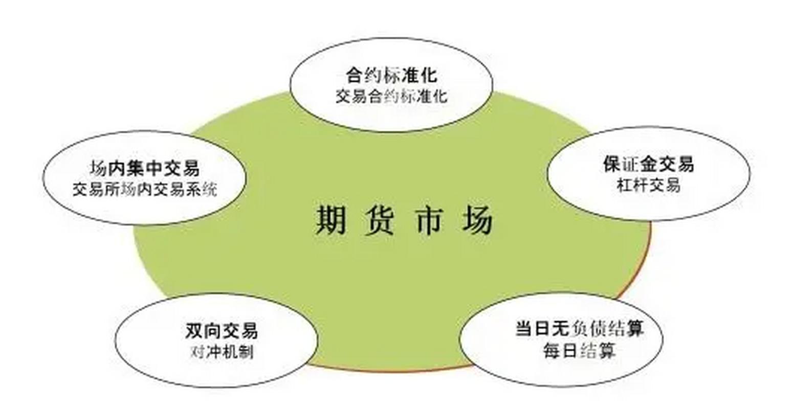期货投机者_套期保值者特点_期货市场参与者类型