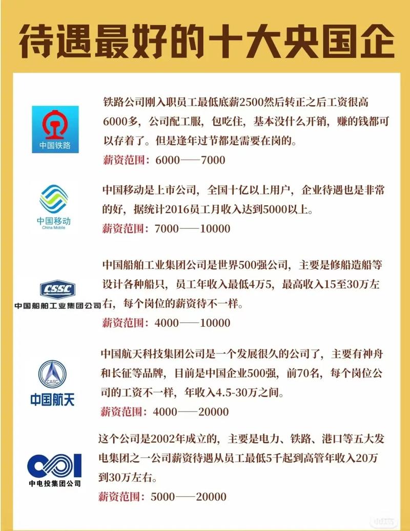 央国企员工福利待遇排名_2024年待遇最好的央国企_中国国电集团薪资待遇