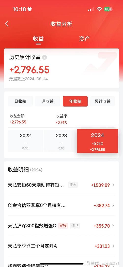 保险理财产品亏损_投资账户收益_理财 产品管理费