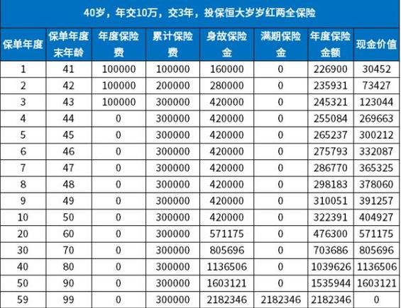 恒大岁岁红两全保险 五年提取本金 _ 恒大保险现金价值 _恒大人寿理财安全吗