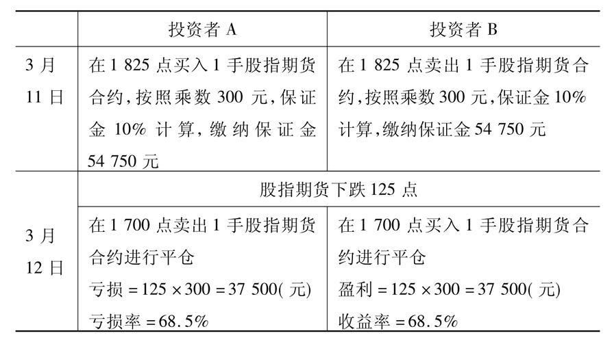 股指期货杠杆调整机制_期货 持仓均价怎么计算_股指期货杠杆计算公式