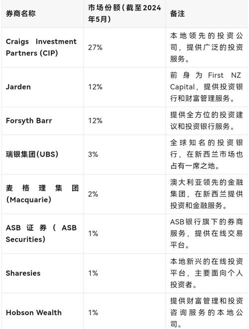 银行利润新的增长点_中资银行境外利润增长_中资银行海外布局