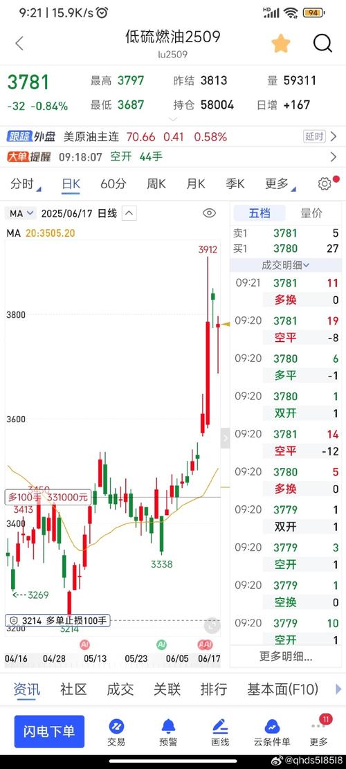 低硫燃料油期货交割特点_低硫燃料油期货交易注意事项_香港恒指期货开户