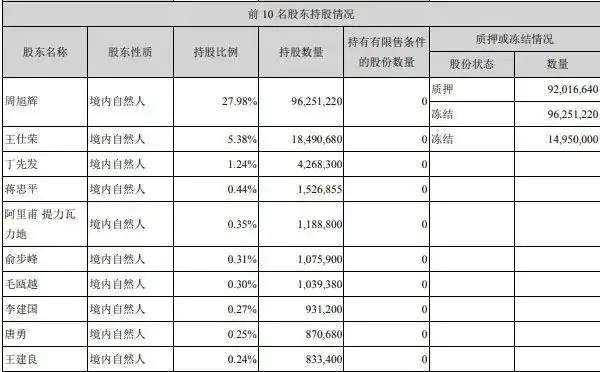 乐视网退市整理期_金亚科技终止上市公告_金亚科技为什么没退市