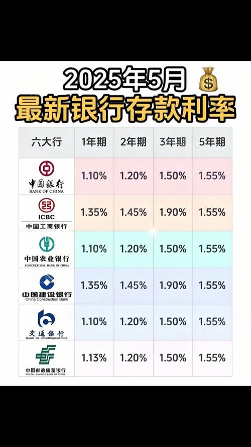 光大理财产品保本收益_存款利率跌破1%_理财产品业绩比较基准下调