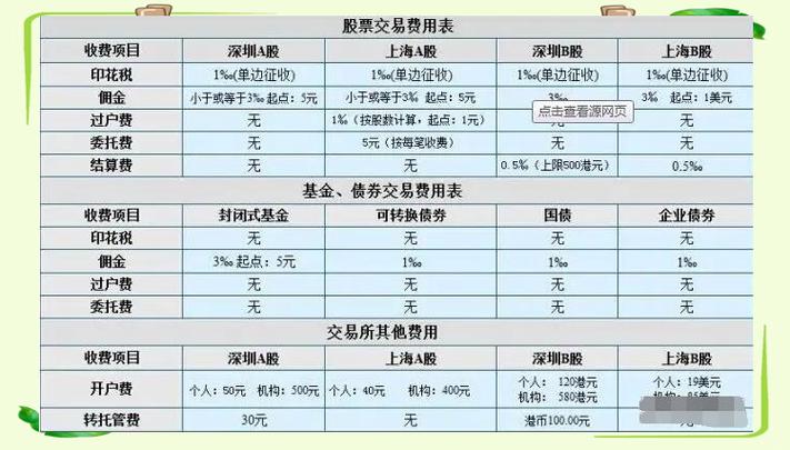 A股开户费用标准_证券所开户多少钱_股票开户费用