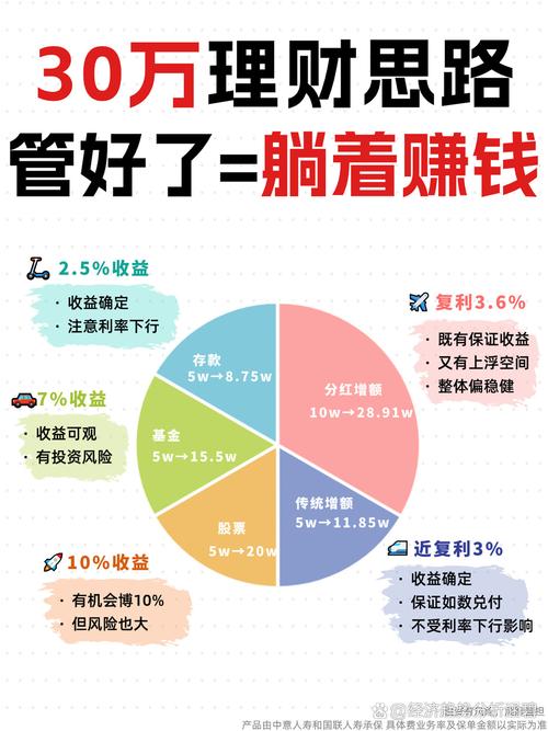 30岁存款10万标准_一线城市平均存款_有30万存款该怎么理财