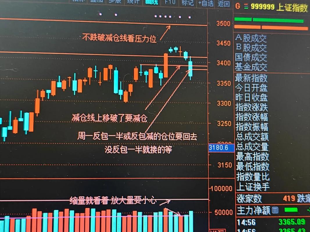 期货看盘技巧图解_期货盘口分析_期货如何看盘方法