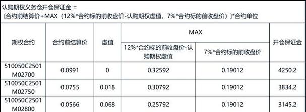 期货 持仓均价怎么计算_期权交易资金计算_期权权利金计算方法