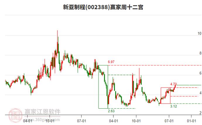 新亚制程股票分析_新亚制程市值排名_新亚制程股票主力资金流向