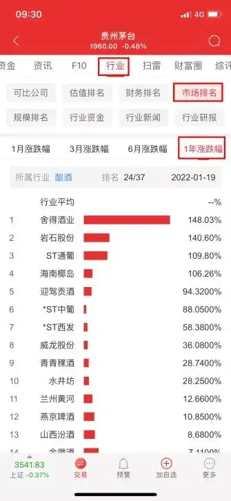 通达信手机APP查看个股所属行业1年涨跌幅排名_通达信手机APP查看个股所属行业6月涨跌幅排名_通达信app