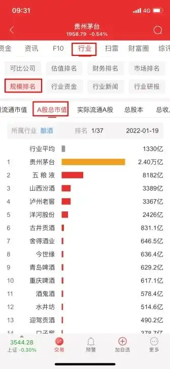 通达信app_通达信手机APP查看个股所属行业1年涨跌幅排名_通达信手机APP查看个股所属行业6月涨跌幅排名