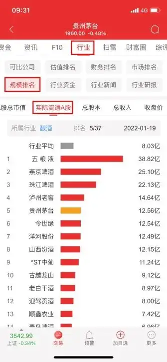 通达信app_通达信手机APP查看个股所属行业1年涨跌幅排名_通达信手机APP查看个股所属行业6月涨跌幅排名