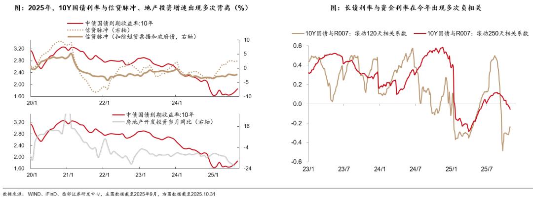 2025年债市展望_国债期货杠杆_债市机构行为分析