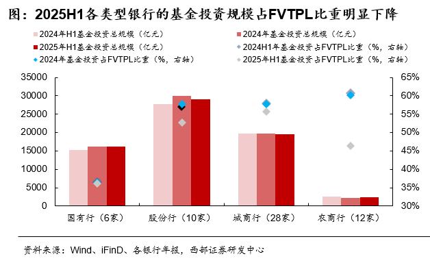 2025年债市展望_债市机构行为分析_国债期货杠杆