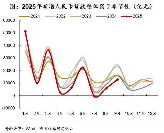 2025年债市展望_债市机构行为分析_国债期货杠杆