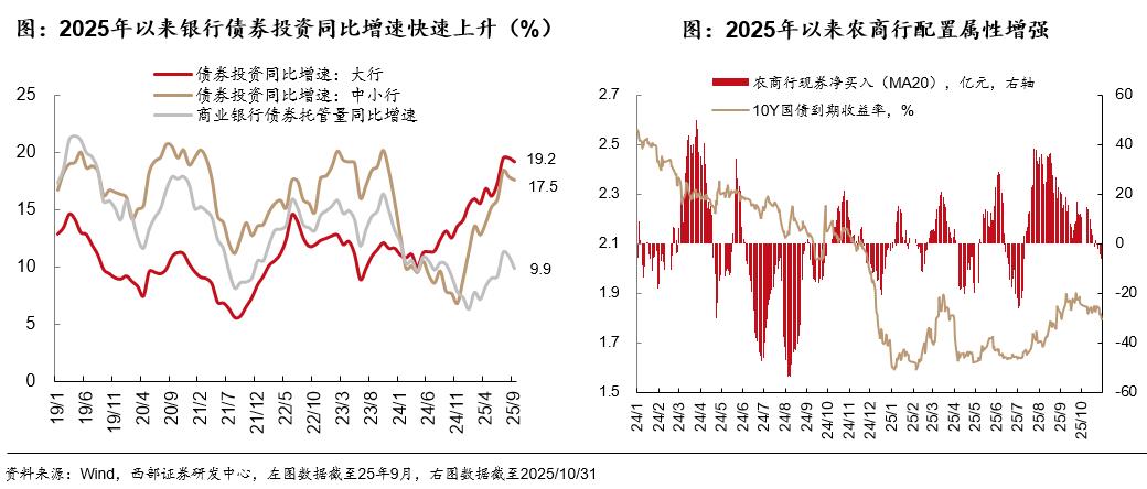 债市机构行为分析_2025年债市展望_国债期货杠杆