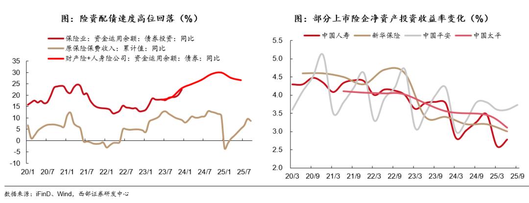 债市机构行为分析_2025年债市展望_国债期货杠杆