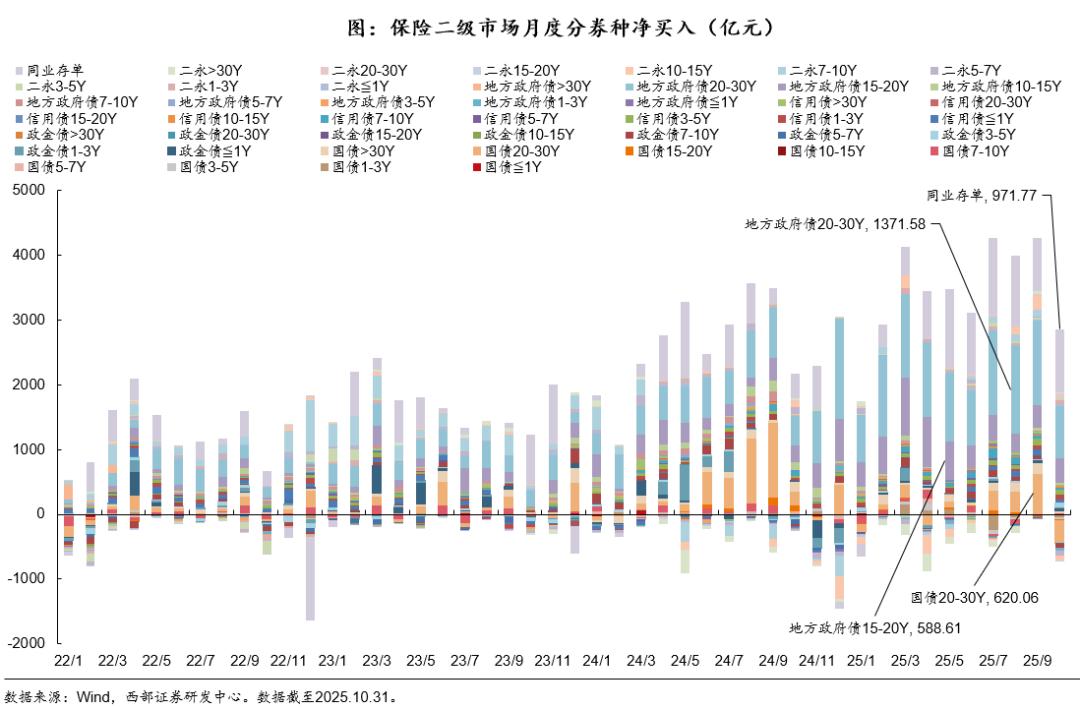 国债期货杠杆_2025年债市展望_债市机构行为分析