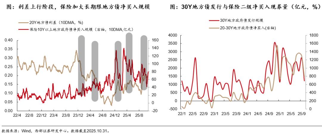 2025年债市展望_国债期货杠杆_债市机构行为分析