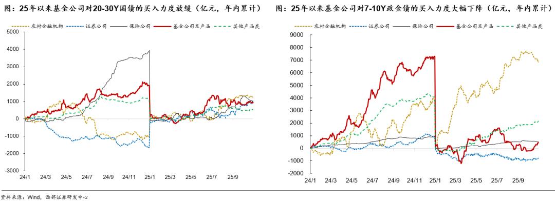 2025年债市展望_债市机构行为分析_国债期货杠杆