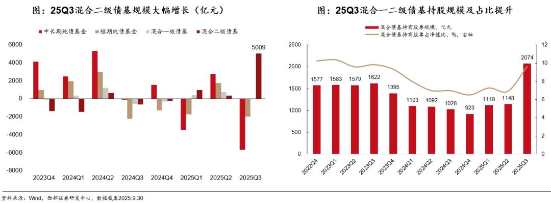 债市机构行为分析_国债期货杠杆_2025年债市展望