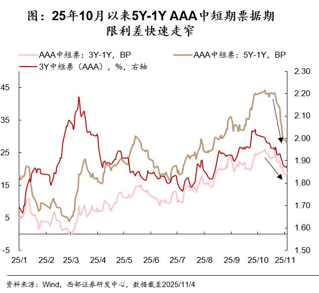 债市机构行为分析_国债期货杠杆_2025年债市展望