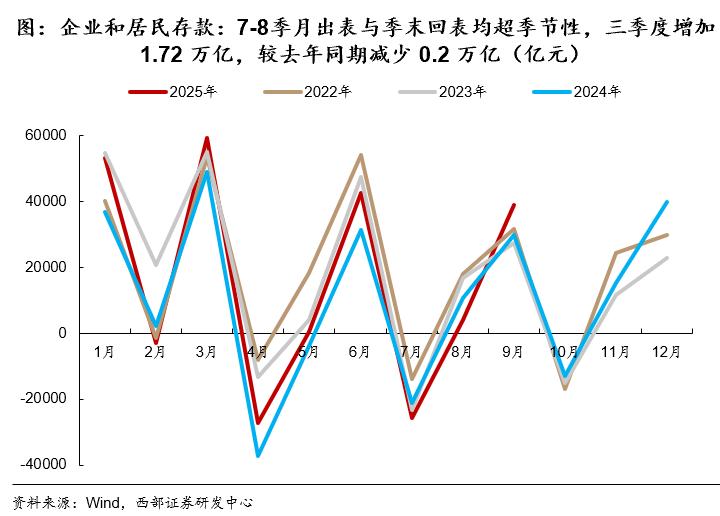 2025年债市展望_债市机构行为分析_国债期货杠杆