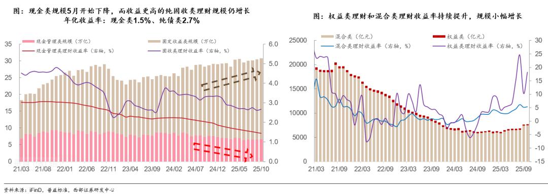 国债期货杠杆_2025年债市展望_债市机构行为分析